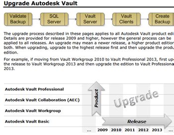inventor vault anleitung.
